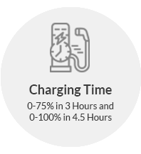 RevoltBP_Row4_7_FeaturesCarousel_MOB_ChargingTime_Note_TW