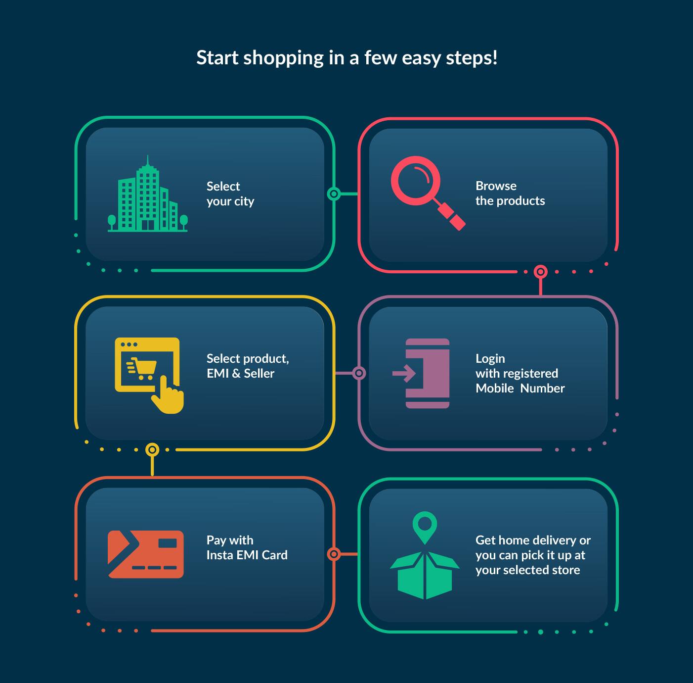 Shopping-Steps_1402X900px